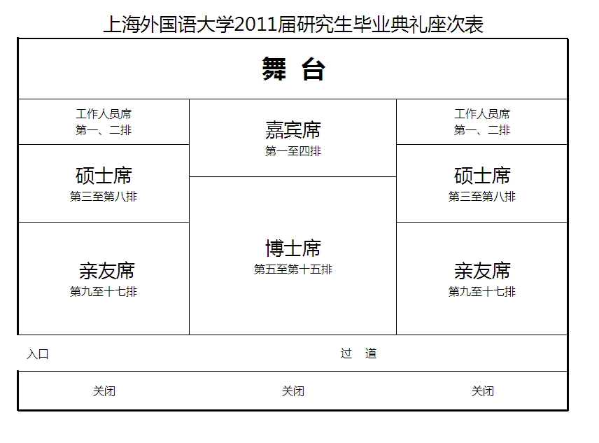 2011届研究生毕业典礼座次表